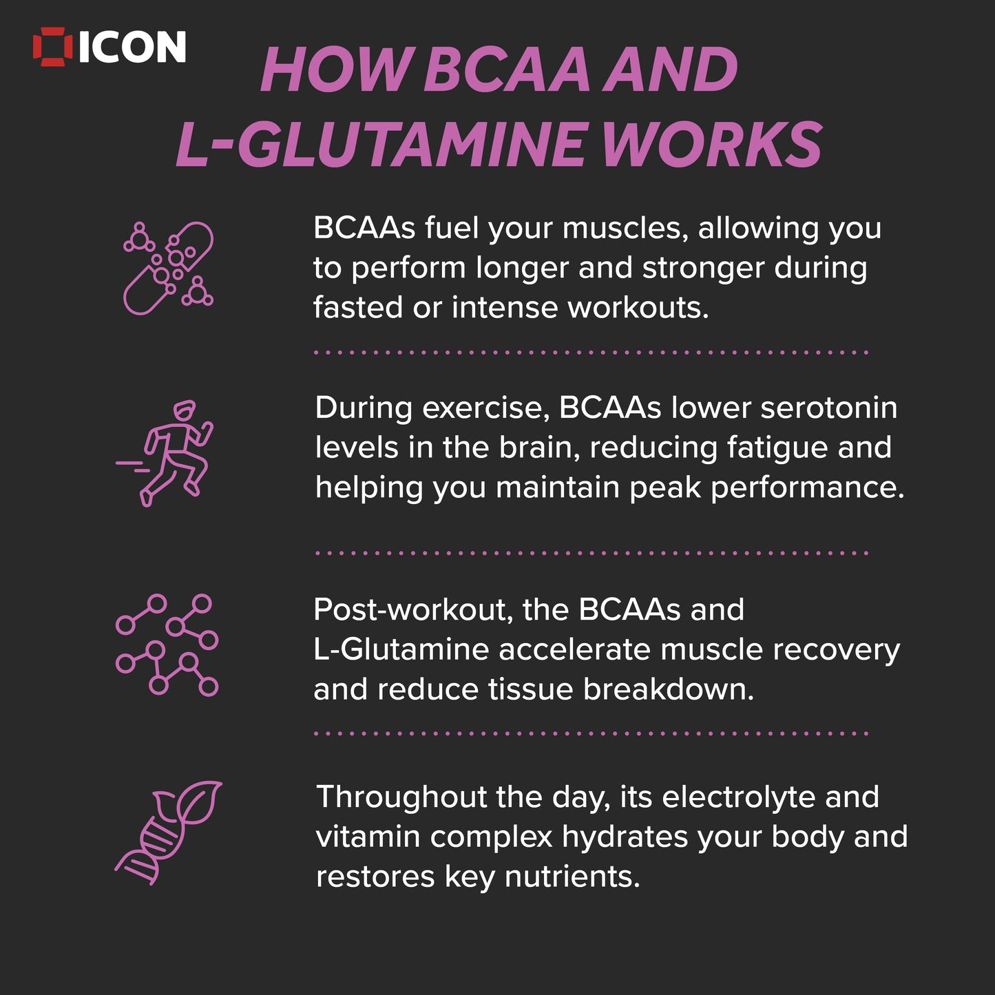 Amino Performance  - BCAA and L-Glutamine Powder Supplement